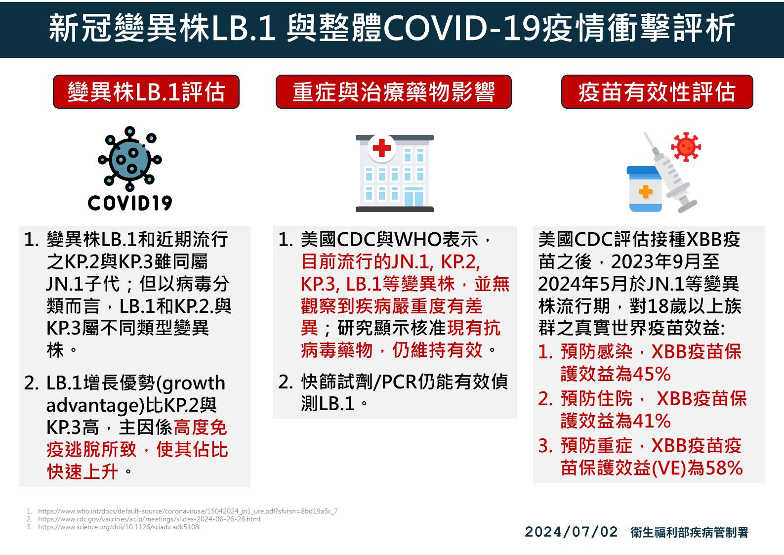 新冠疫情七月進入高峰期 最年輕死亡案例僅10幾歲