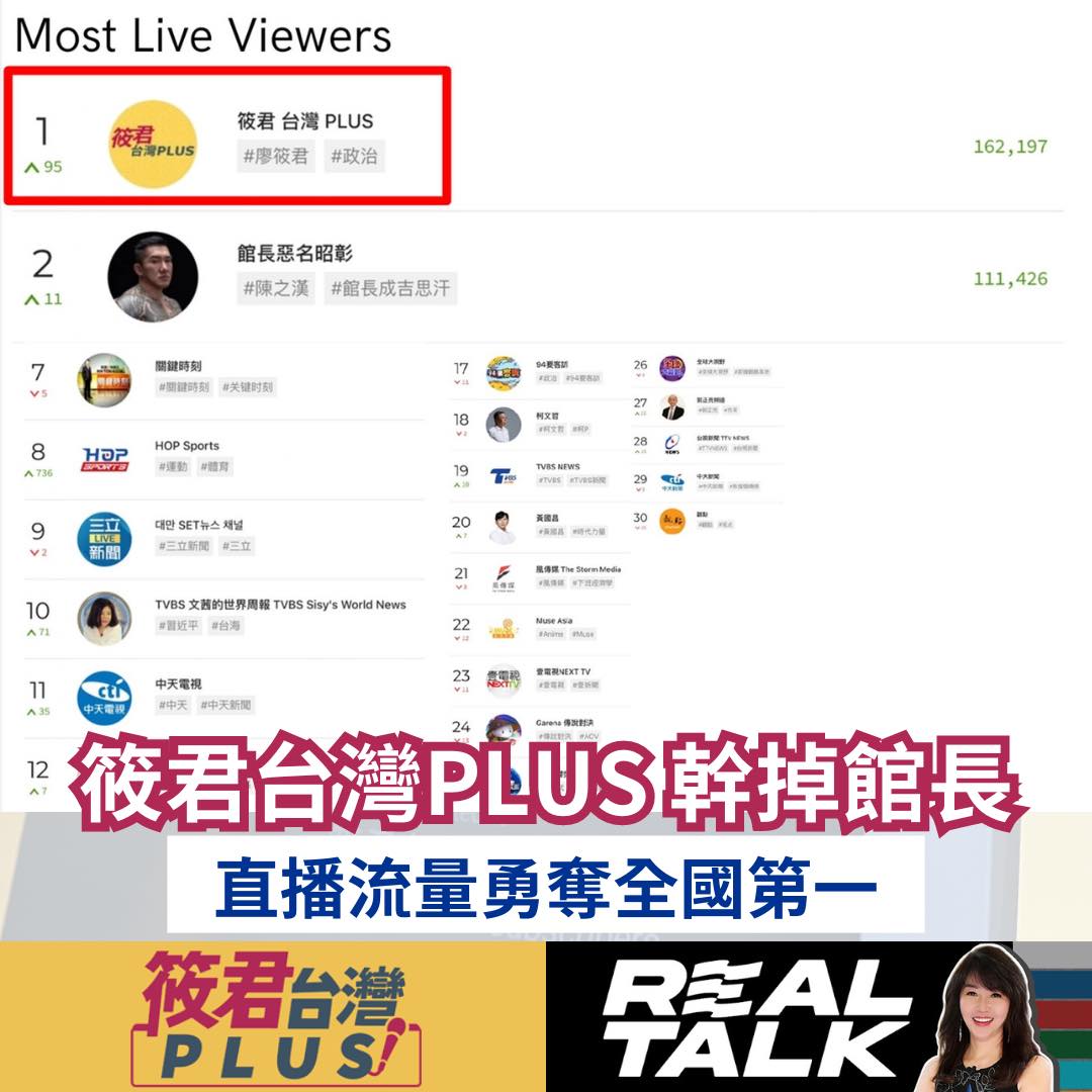 【筱君台灣PLUS】幹掉館長  直播流量勇奪全國第一！